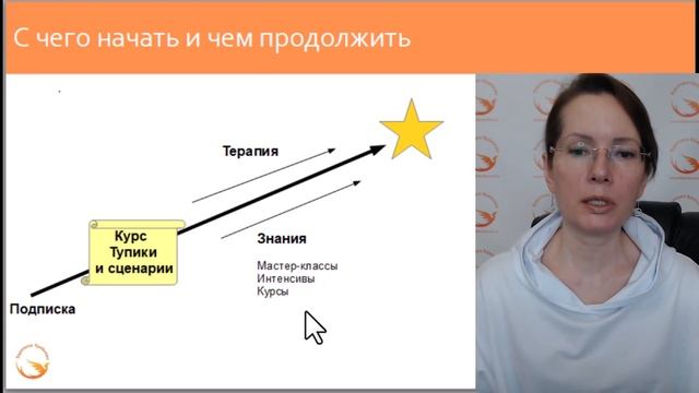 Оптимальный путь работы со сценарием жизни | Вероника Крайнова смотреть онлайн