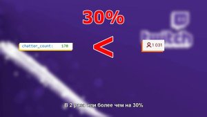 КАК ПРОВЕРИТЬ СТРИМЕРА НА НАКРУТКУ БОТОВ НА ТВИЧЕ