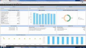 Visualizing Effective Healthcare Dashboards