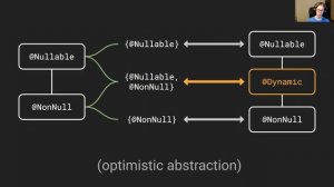 ECOOP 2021 talk: Gradual Program Analysis for Null Pointers