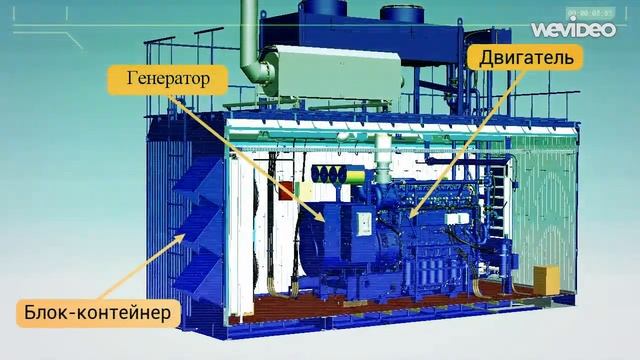 Электростанция газопоршневая