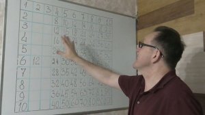 Таблица умножения легко и быстро для детей.