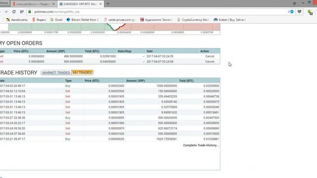 ✅Обучение торговле на криптовалютах. Сделки апреля прибыль от 20 до 120%