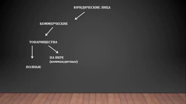 Виды юридических лиц: понятие, функции, примеры