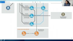 Talend Introduction and Architecture