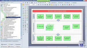 Моделирование бизнес-процессов