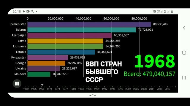 ВВП СТРАН БЫВШЕГО СССР 1992-2025.СТАТИСТИКА.ИНФОГРАФИКА.РЕЙТИНГ.СТРАН смотреть онлайн