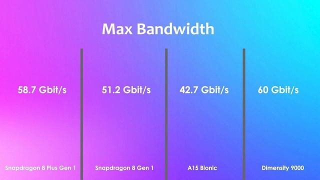 A15 bionic vs snapdragon 8 gen. A15 bionic vs snapdragon 8 gen