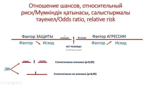 Отношение шансов, относительный риск