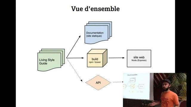 APIHour #15 - Hans Lemuet - Living Style Guide : La Boîte à Outils De Votre Projet Web смотреть онлайн