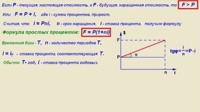ВИДЕОУРОК  Финансовая математика  Простые проценты