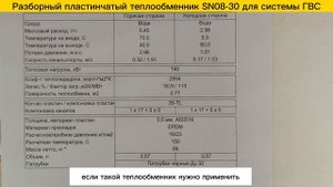 Теплообменник разборный пластинчатый SN08-30, ГВС - 159 кВт