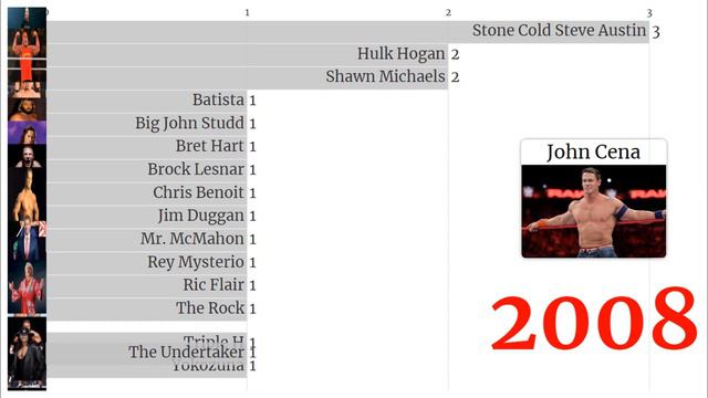 WWE Royal Rumble 1988-2020 |Racing Bar Chart of WWE Royal Rumble | WWE Data | смотреть онлайн