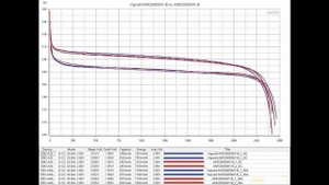 LiFePO4 аккумуляторы ANR26650M1-B от Vapcell | #Обзор