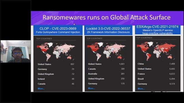 (Webinar) Reduce 26% Ransomware Risk By Fixing 6 Critical CVEs - Find Out How смотреть онлайн
