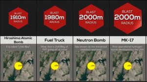 Size Comparison: Explosions