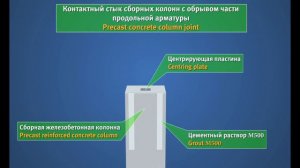 Строительство многоэтажного жилого здания с железобетона Пошаговая инструкция