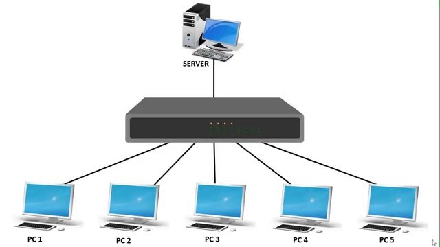 Difference between Hub Switch and Router | Network Device Explained смотреть онлайн