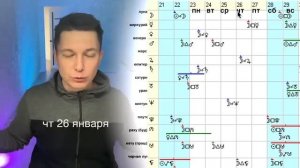 23 - 29 января. Скучная неделя, но полезная как пилюля. Гороскоп Павел Чудинов