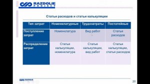 #23 Практические аспекты внедрения регламентированного учета и расчета себестоимости в 1С_ERP.mp4