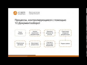 Автоматизация тендерной работы для заказчиков и поставщиков с помощью 1С Документооборота