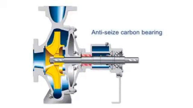 KSB_Etanorm Thermal Oil Pump in detail смотреть онлайн
