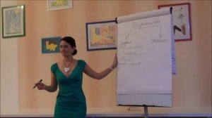 Обязанности мужа и жены. Женственность и отношения. Варвара Косова