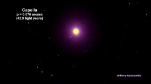 Созвездие Возничего