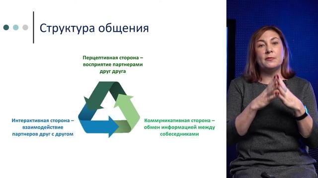 Оксана Бельтюкова «Коммуникативная компетентность как фактор профессиональной успешности» смотреть онлайн