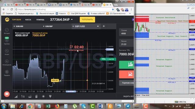 Торгуй в плюс в МТ4 по уровням поддержки и сопротивления смотреть онлайн