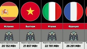 Страны мира по мощности гидроэлектростанций