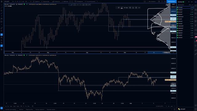 Почему это ПАДЕНИЕ БИТКОИНА ничего не значит. Корреляция с фондой! смотреть онлайн