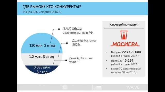 ИГРИКА презентация для инвестора 2020 смотреть онлайн