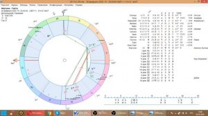 Что делать, если Луна играет против экзальтирующей планеты? Какую делать ставку?