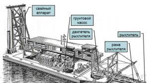 Лекция 24 Машины для подводной добычи полезных ископаемых