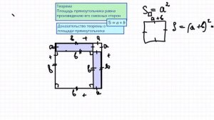 Доказательство теоремы о площади прямоугольника