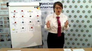 Режим дня. Часть 2