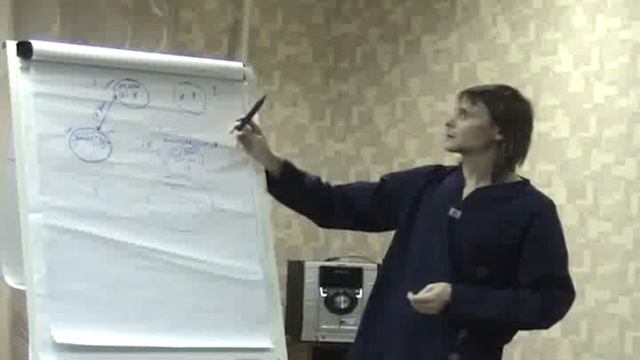 Триады Творения со схемой. Сатсанг Сумирана в Перми 13.02.2010 (архив)
