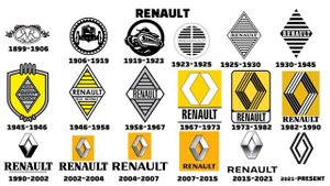 Car Logo Companies Logo Evolution | Car Companies | Ferrari, Chevrolet, Toyota, Suzuki, Audi, Kia