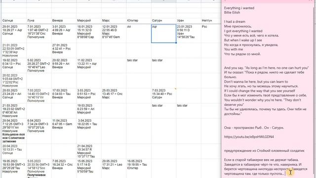Сатурн в Рыбах в 2023 году / МОрЯ Любовь... смотреть онлайн