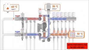 COMBIMIX la Metroterm