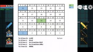 Из грязи в князи.Rucoy online. Правильная прокачка 2 часть. Гайд. #rucoyonline #rucoyonlinemmorpg