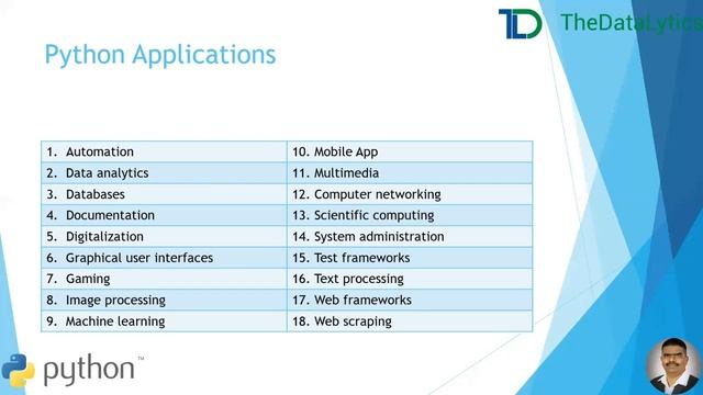 Python - Python Programming - Features of Python - Applications of Python -  Definition of Python