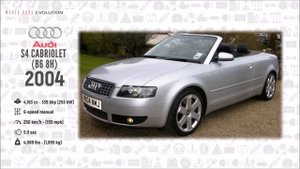 W.C.E - Audi Evolution (1910 - 2019)