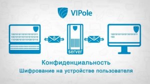 VIPole защищенный мессенджер для безопасной связи и хранения данных