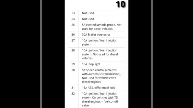 Audi 90 (80) B4 Full Fuse box diagram (1991-1995)#audi#90#fuse#box#diagram#with#location смотреть онлайн