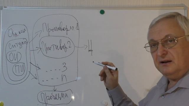 Диссертация как научный проект Базовый курс Часть 7   Логика диссертационного исследования