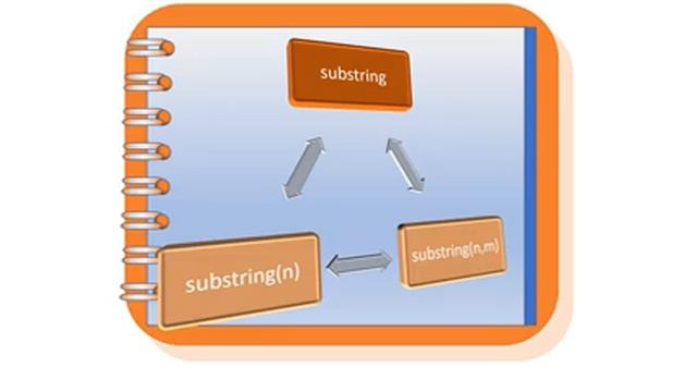 String functions in Java