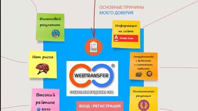 Узнайте что это такое  WEBTRANSFER? (что такое вебтрансфер?)