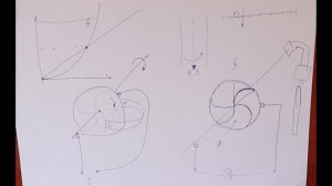 231. ТЛ.2.1. Дополнение к лекции 6.3. Объяснение принципа нелинейности. 29.11.2020